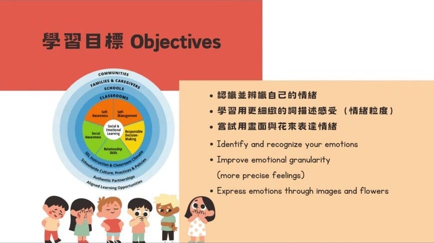 學習目標投影片