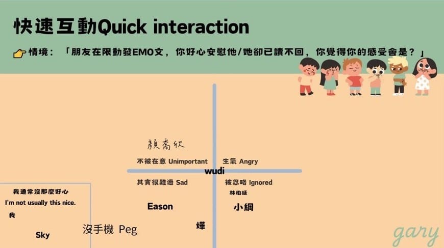 快速互動情緒討論